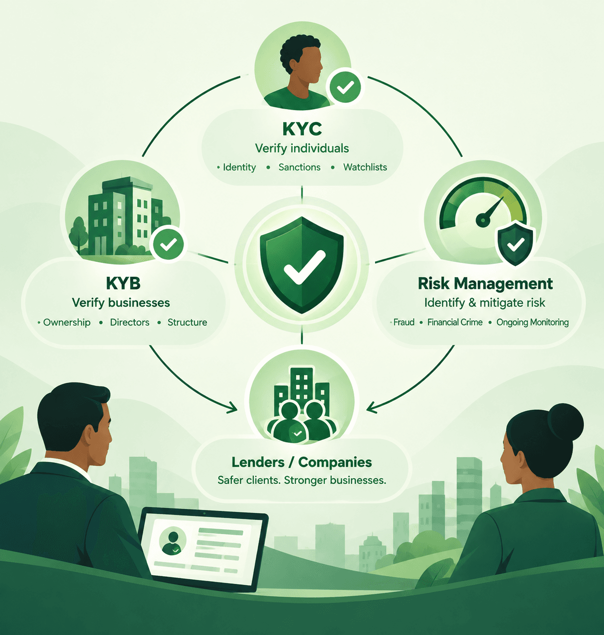 Chanzelu verifying individuals and businesses, feeding risk management for lenders and companies